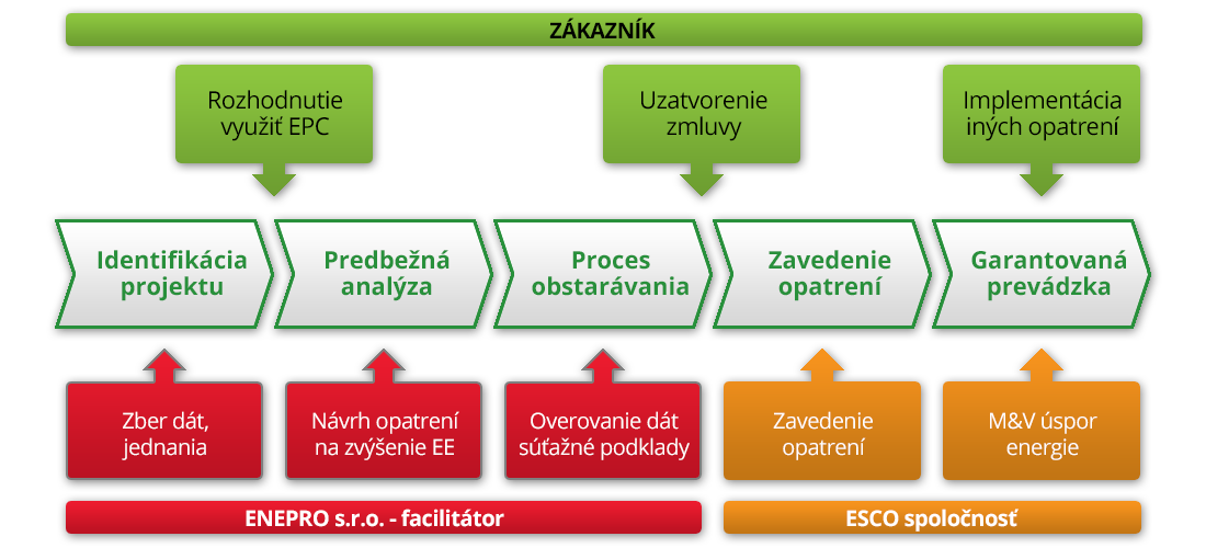 schema EPC